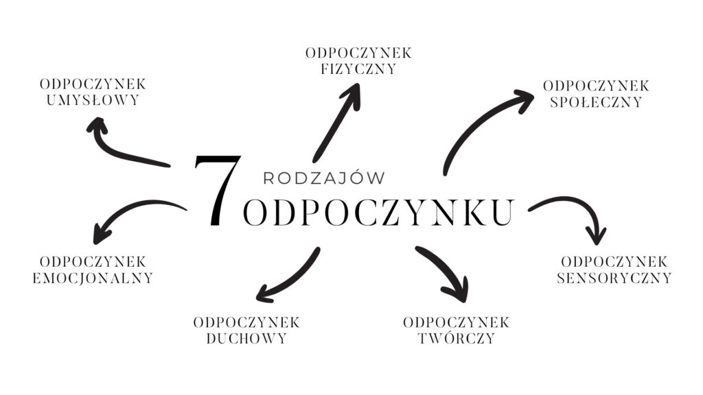 wpis-rodzaje-odpoczynku-1024x576.jpg